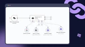 Build AI Agents in just 15 Min ( NO CODING ) | Build AI Agents for FREE using n8n